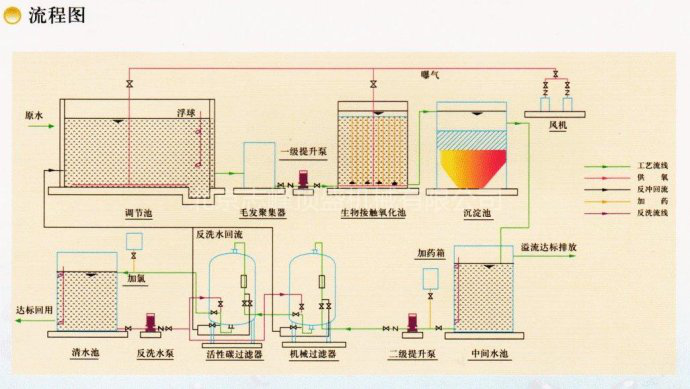 污水处理厂自控系统